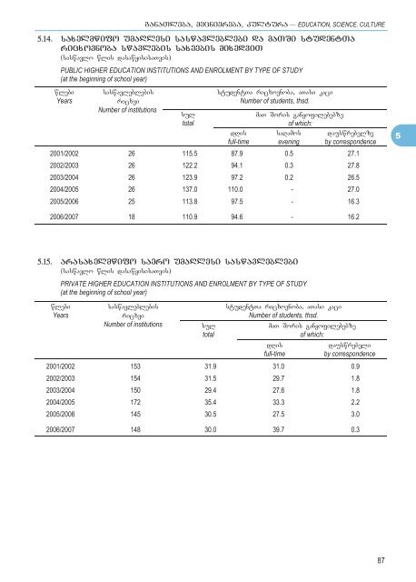 STATISTICAL YEARBOOK OF GEORGIA - GeoStat.Ge