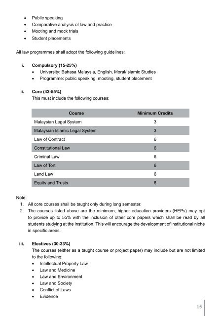 Standard Program Bagi Undang-undang dan Syariah - MQA