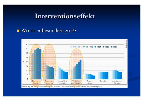 Nephrologie und Diabetes mellitus Typ 2