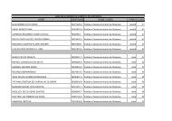 NOME IDENTIDADE NOME_CURSO TURNO CLASS ... - Fatec