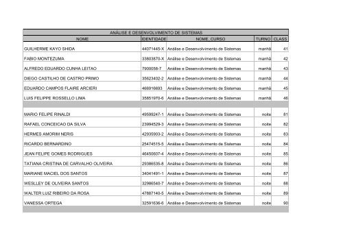 NOME IDENTIDADE NOME_CURSO TURNO CLASS ... - Fatec