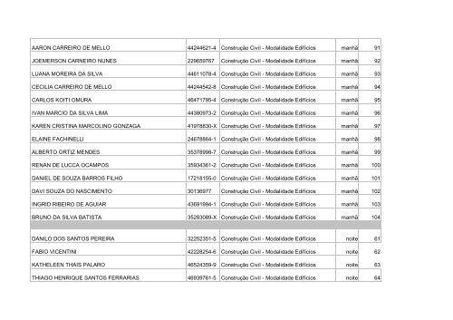 NOME IDENTIDADE NOME_CURSO TURNO CLASS ... - Fatec