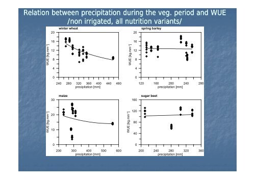 Irrigation Water Use Efficiency IWUE [ kg/mm ] - adagio