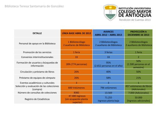 RendiciÃ³n de Cuentas Vigencia 2012 - Colegio Mayor de Antioquia