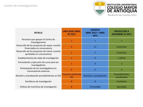 RendiciÃ³n de Cuentas Vigencia 2012 - Colegio Mayor de Antioquia