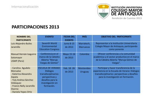 RendiciÃ³n de Cuentas Vigencia 2012 - Colegio Mayor de Antioquia