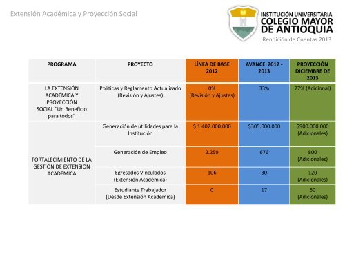 RendiciÃ³n de Cuentas Vigencia 2012 - Colegio Mayor de Antioquia