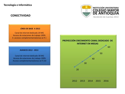 RendiciÃ³n de Cuentas Vigencia 2012 - Colegio Mayor de Antioquia