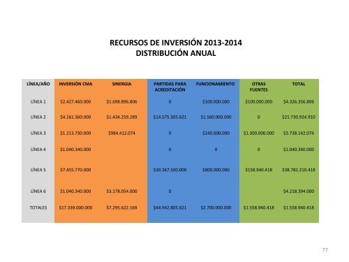 RendiciÃ³n de Cuentas Vigencia 2012 - Colegio Mayor de Antioquia