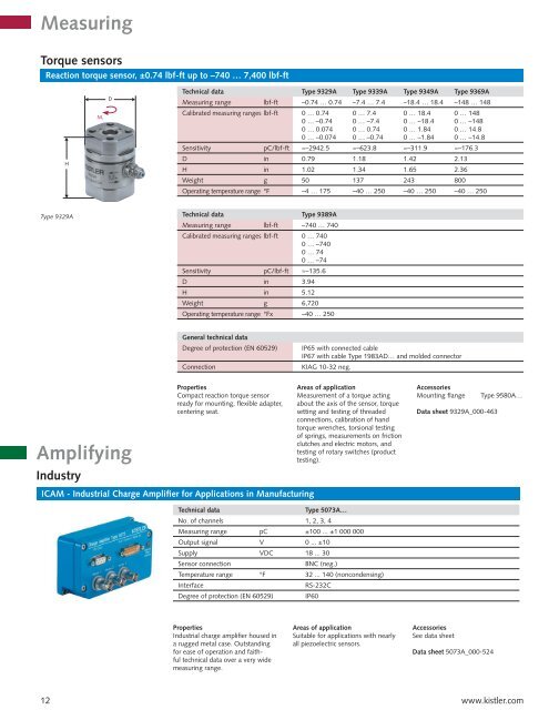 Torque Sensors - sensitec