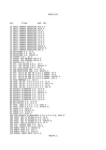 anexo.txt - Bloc de notas - Senasa