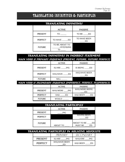 GRAMMAR REFERENCE GUIDE - Homestead