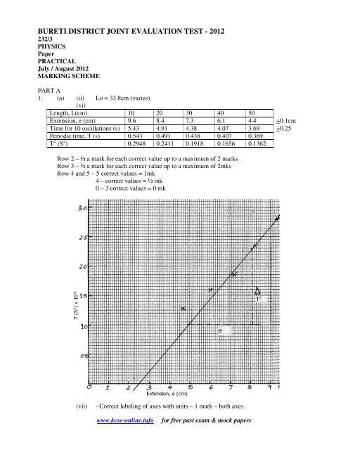 BURETI DISTRICT JOINT EVALUATION TEST - 2012 - KCSE Online