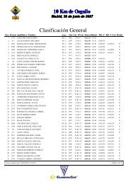 Resultados Carrera del Orgullo. 10k asfalto.