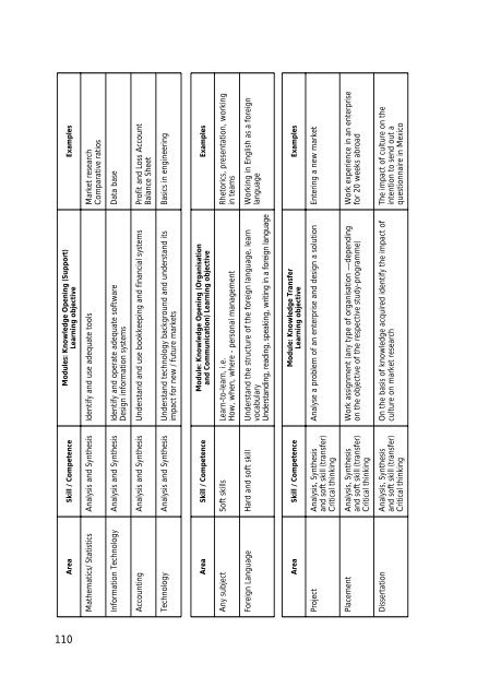 Final Report Pilot Project - Phase 1