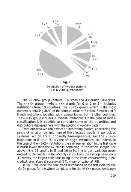 Final Report Pilot Project - Phase 1