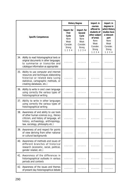 Final Report Pilot Project - Phase 1