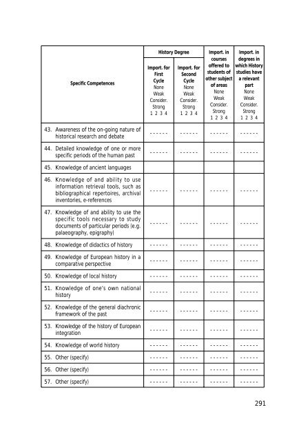 Final Report Pilot Project - Phase 1