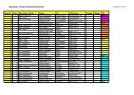 Starterliste - MSC Fulda