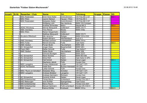 Starterliste - MSC Fulda