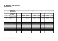 Ergebnisliste 60. DMV-Slalom Fulda - MSC Fulda