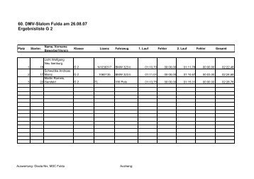 Ergebnisliste 60. DMV-Slalom Fulda - MSC Fulda