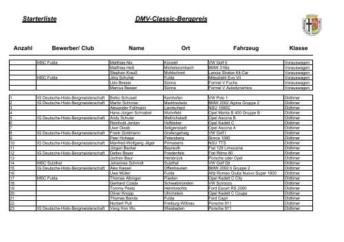 Starterliste DMV-Classic-Bergpreis - MSC Fulda