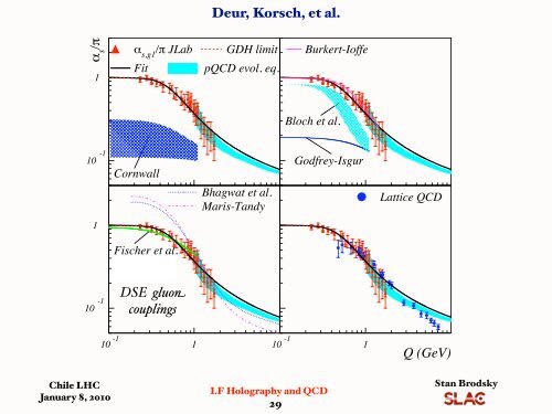 Light-Front Holography and Novel Collider Physics