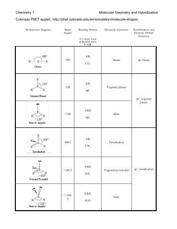 Printables Predicting Molecular Geometry And Hybridization Worksheet Answers 1 molecular geometry and hybridization colorado phet chemistry phet