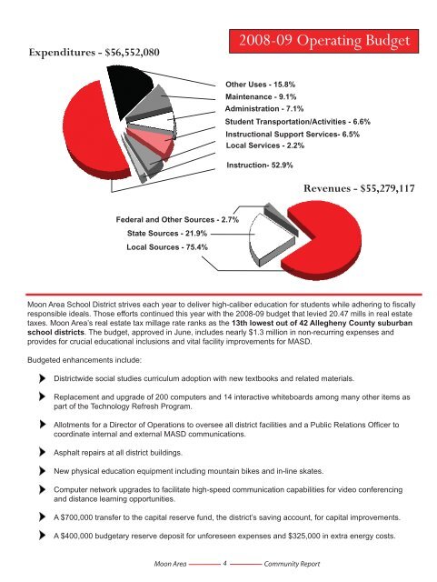 2008 Annual Report.indd - Moon Area School District