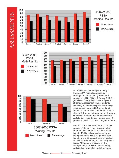 2008 Annual Report.indd - Moon Area School District