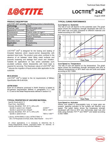 LOCTITE 242