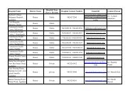 Empaneled Hospital List