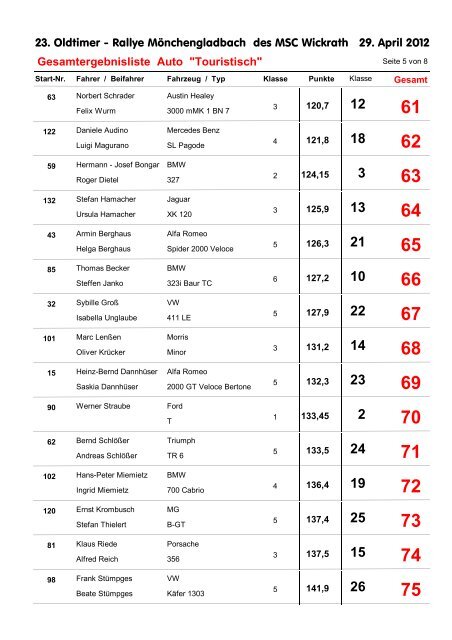 Gesamtergebnisliste Auto "Touristisch"