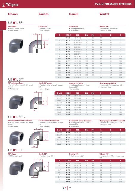 PVC-U | PVC-C | PP | PE - Cepex