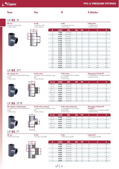 PVC-U | PVC-C | PP | PE - Cepex