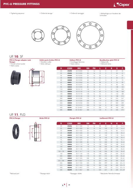 PVC-U | PVC-C | PP | PE - Cepex