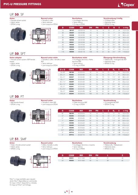 PVC-U | PVC-C | PP | PE - Cepex