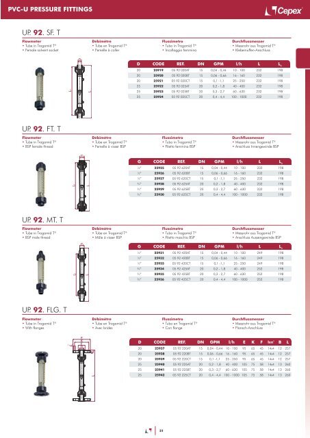 PVC-U | PVC-C | PP | PE - Cepex