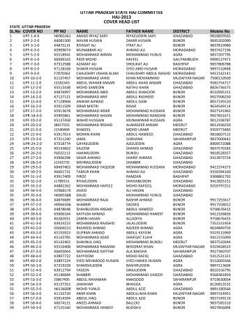 uttar pradesh state haj committee haj-2013 cover head list