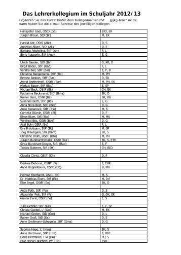 Das Lehrerkollegium im Schuljahr 2005/06