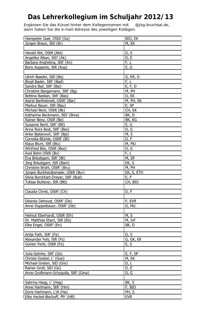 Das Lehrerkollegium im Schuljahr 2005/06