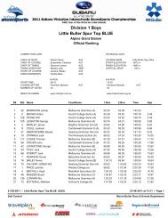 Division 1 Boys - Mt Buller