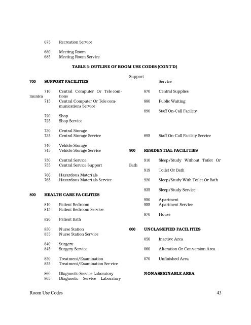 Room Use Codes & Definitions