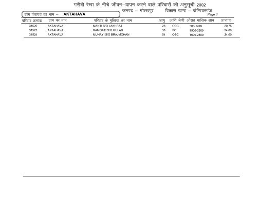 Campierganj - Gorakhpur