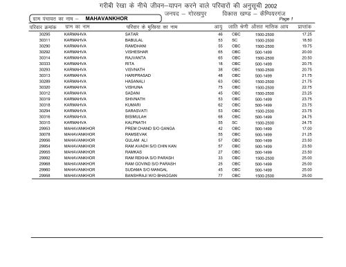 Campierganj - Gorakhpur