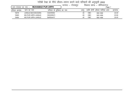 Campierganj - Gorakhpur