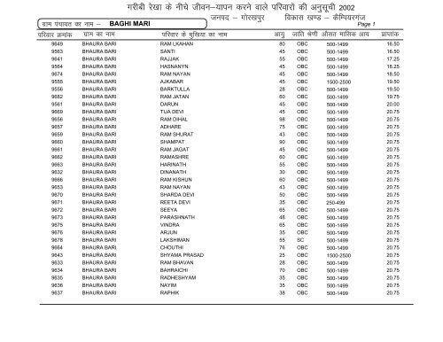 Campierganj - Gorakhpur