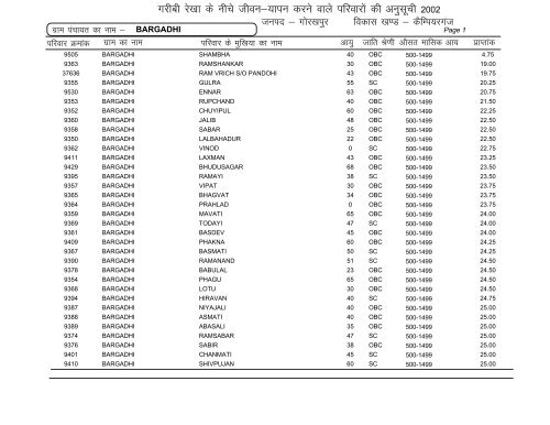 Campierganj - Gorakhpur