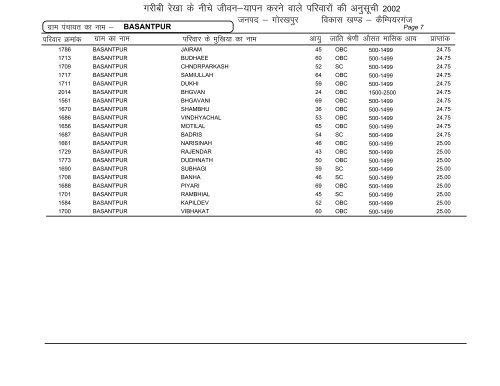 Campierganj - Gorakhpur